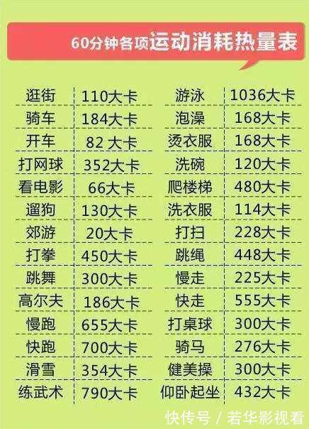运动|减肥3大误区,你看完减肥就容易了,51天我不节食减肥近30斤