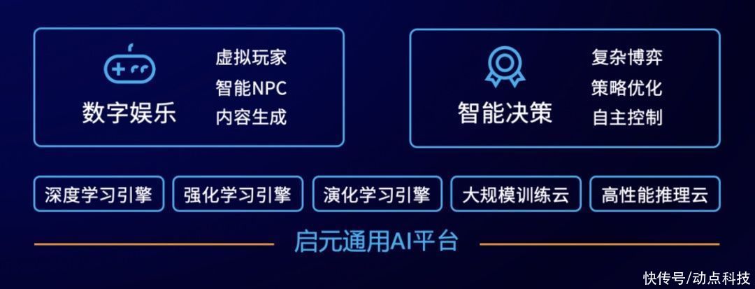 纪源资本|启元世界完成 3 亿元人民币 A 轮融资，加速构建数字时代通用 AI 基础设施