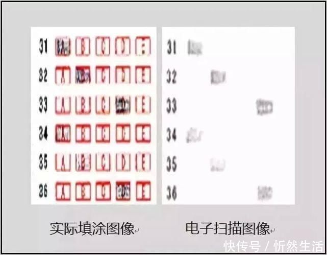 高考试卷扫描后什么样评卷误差怎么回事注意这些，考前多得20分