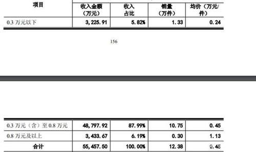 生意|智商税与爱情的博弈，火热的钻戒生意，到底有多挣钱？