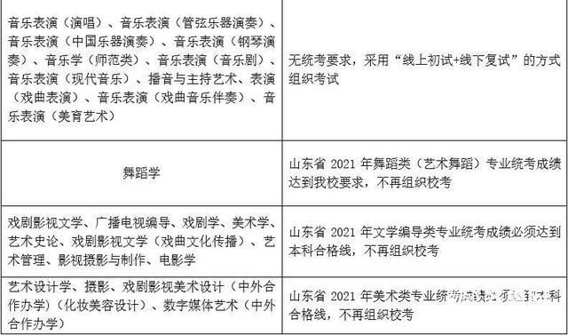 专科|取消专科招生！山东艺术学院2021年招考公告发布