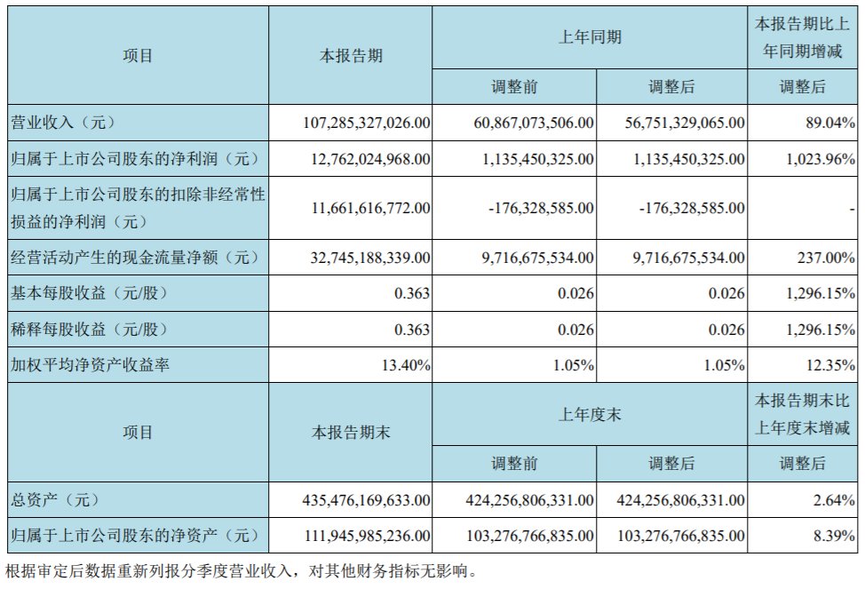 京东方|立讯增长神话已经破灭，加入“果链”对京东方有那么重要吗？