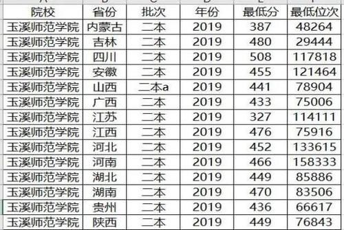 低分就能读的二本公立大学，录取分数不高，低分考生不容错过