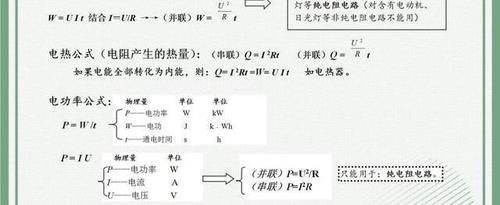 班主任直言：初中物理难及格？也就这“30图”，建议“人手一份”