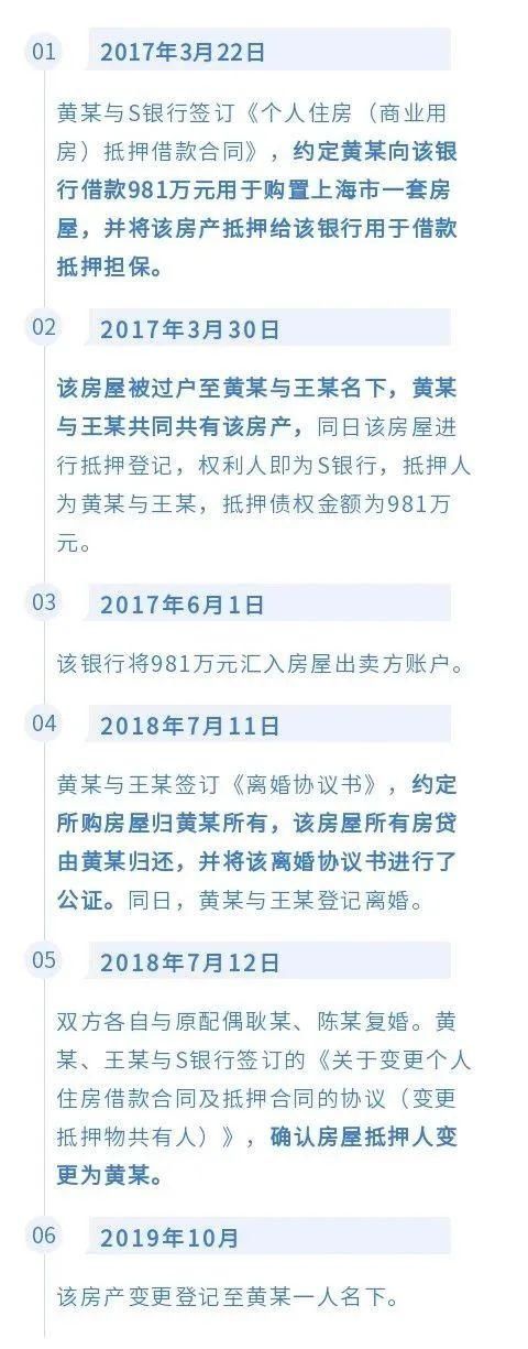 偿还|“假离婚”就不限购了?以为能瞒天过海,法院劝你醒醒吧!