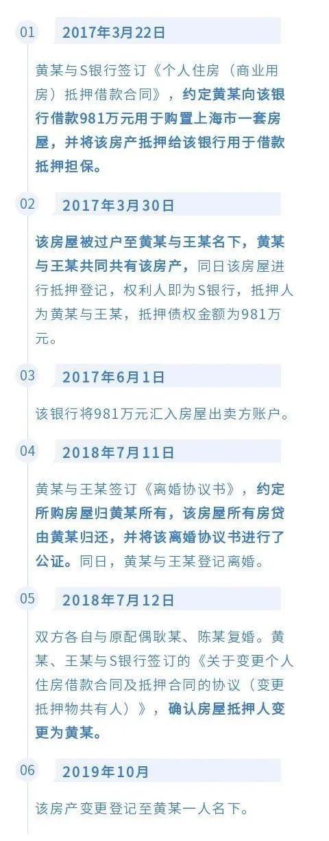 偿还|“假离婚”就不限购了？以为能瞒天过海，法院劝你醒醒吧！