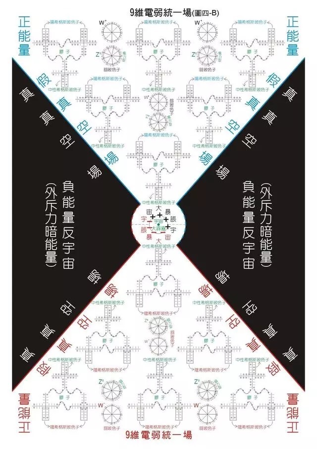 量子色动力学,或许是宇宙大统一理论的最后一块拼图!