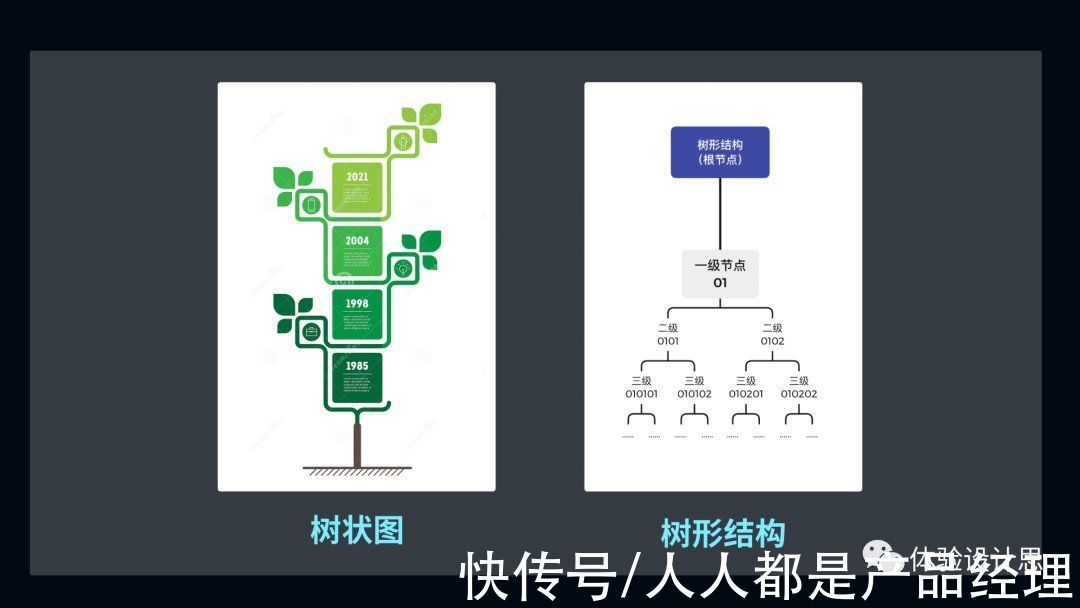 树形|树形结构-那些被忽略的设计细节