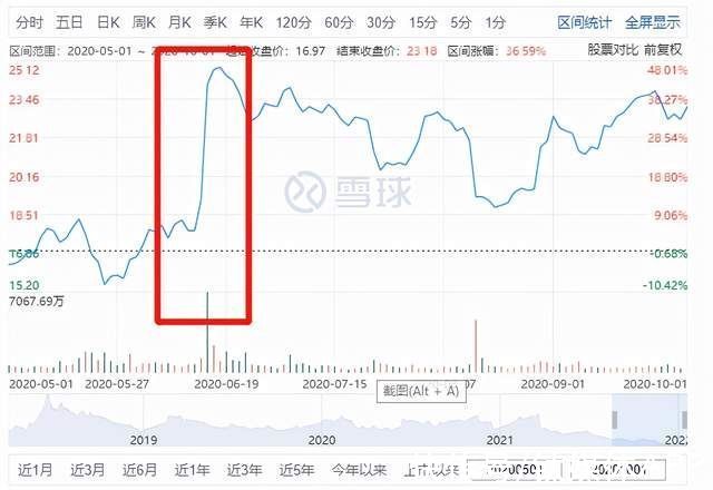 优酷|腾讯视频急需一个“开端”