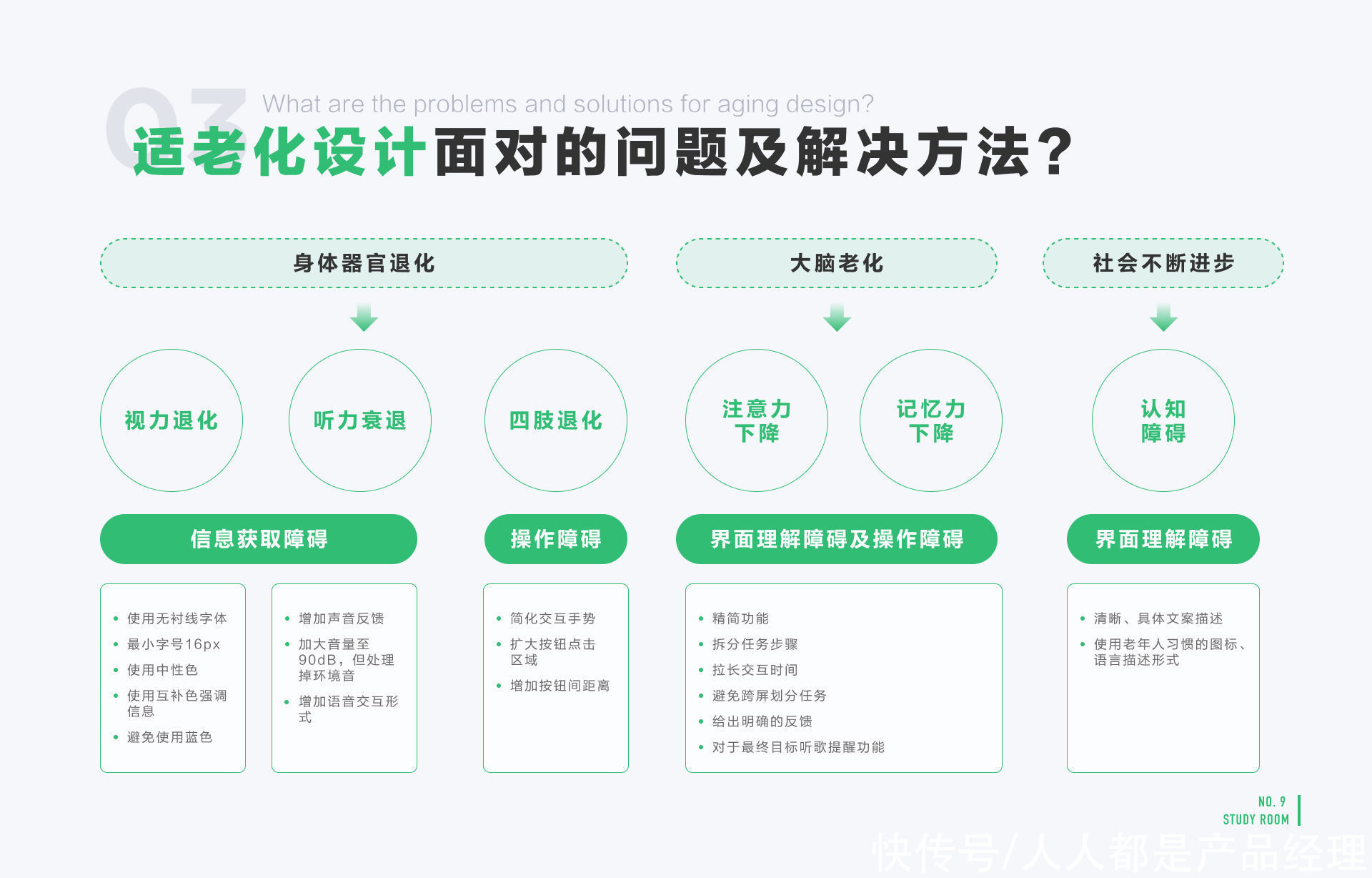 记忆|适老化设计解构：助力老年人跨越数字鸿沟