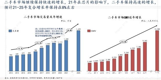 车商|透过汽车之家二手车业务,看二手车市场的模式终局