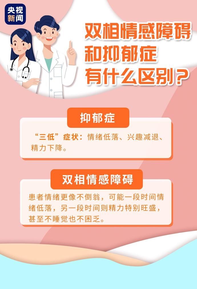 抑郁症|科普｜除了抑郁症，这种精神疾病也要警惕