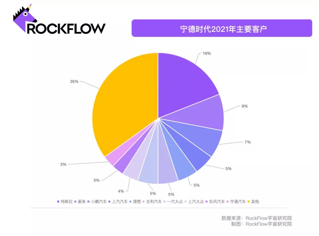 小鹏汽车|宁德时代的「至暗时刻」