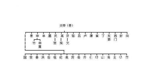 蚩尤@中华姓氏分支表:每个姓氏都有自己的远古大神,看看你是谁的后裔