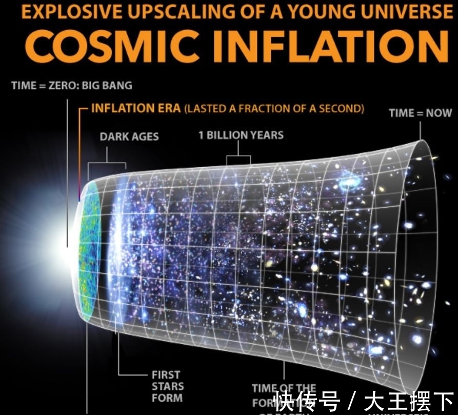 宇宙是否是全息的?未来的强大望远镜或许
