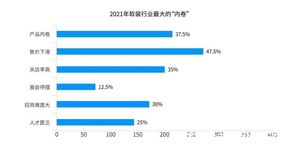 信心指数|2022会更好吗？软装行业信心指数调查