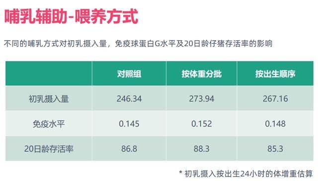 a754|同期分娩技术都会增加产程，可千万别忽视仔猪存活率这个问题