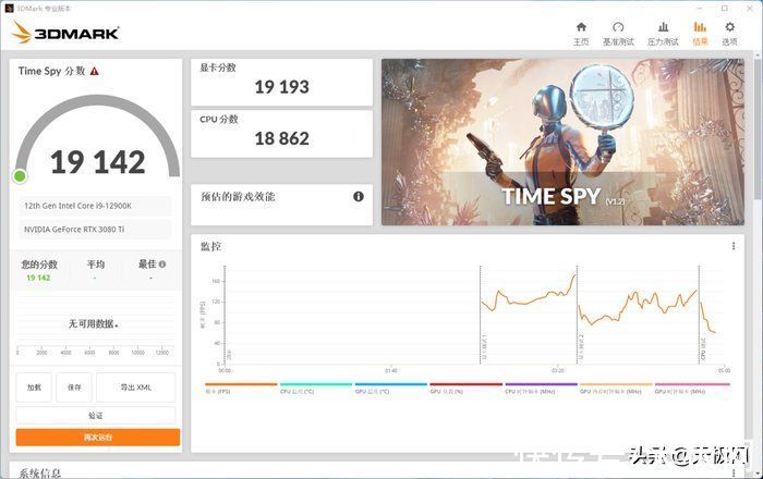 英特尔|一战封神再铸巅峰 英特尔酷睿i9-12900K/i5-12600K评测