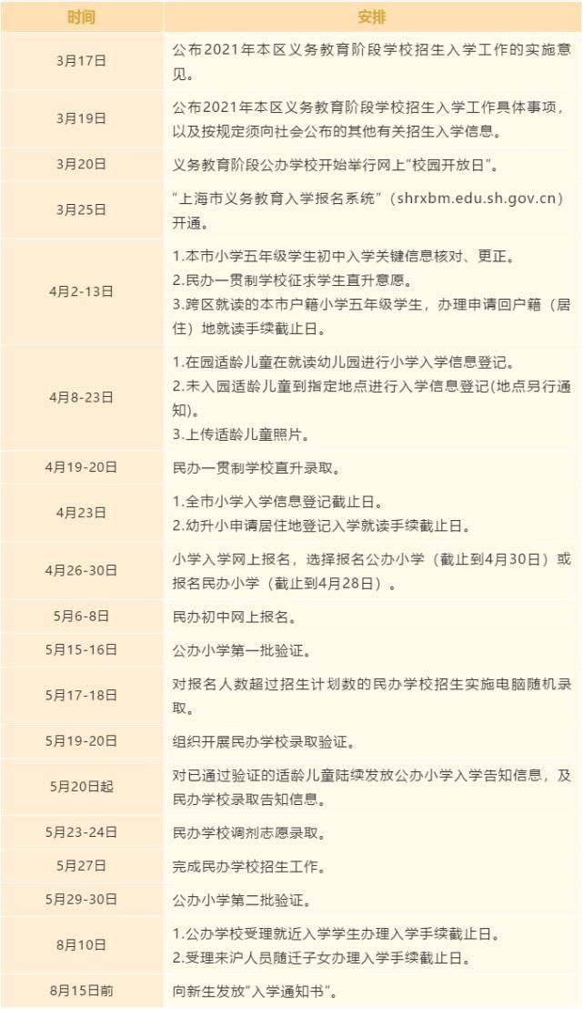 最全！2021上海16区公办、民办小升初招生入学安排时间表汇总，速收藏！