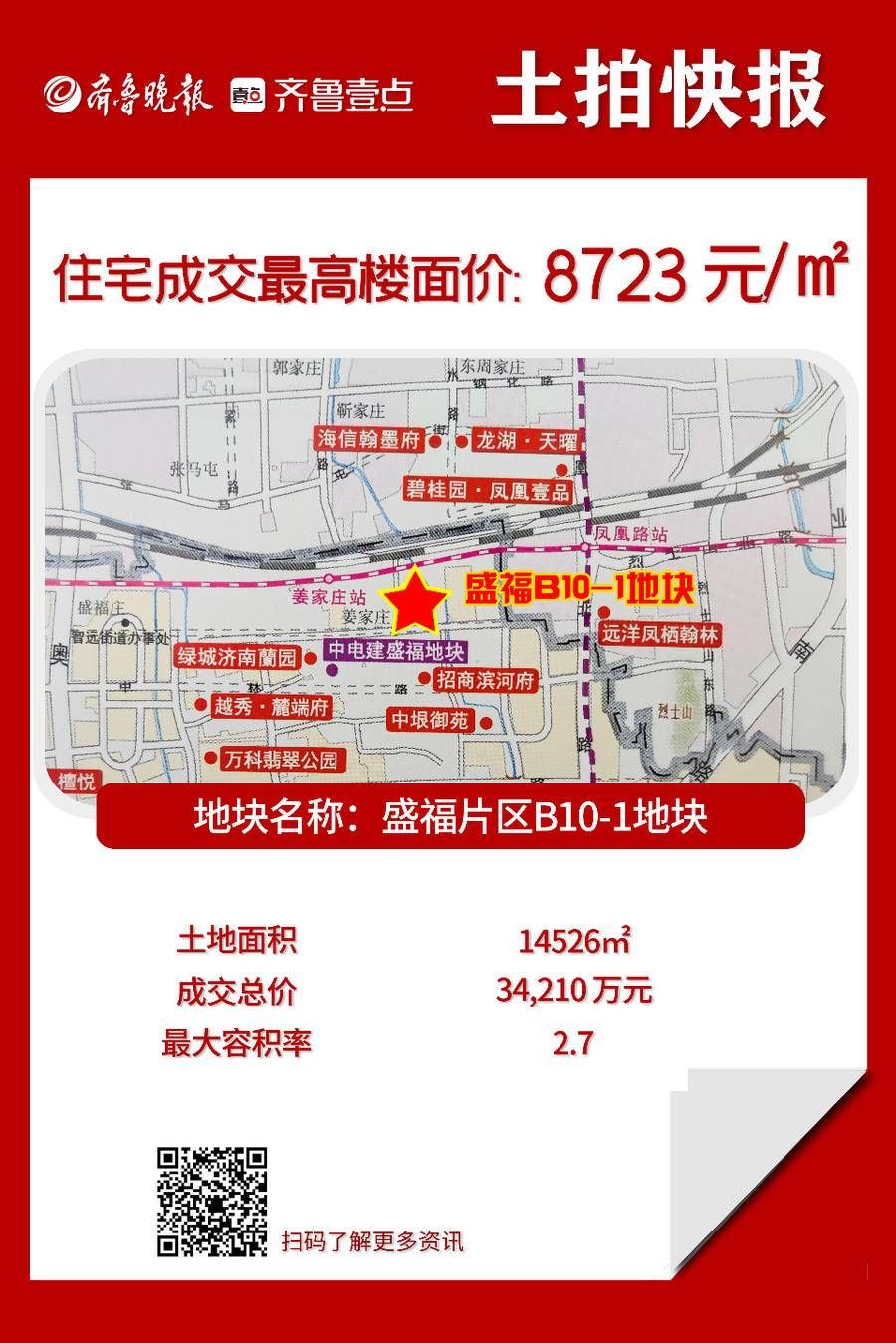 济南|全部底价成交!济南“两集中”供地二次土拍快报来了