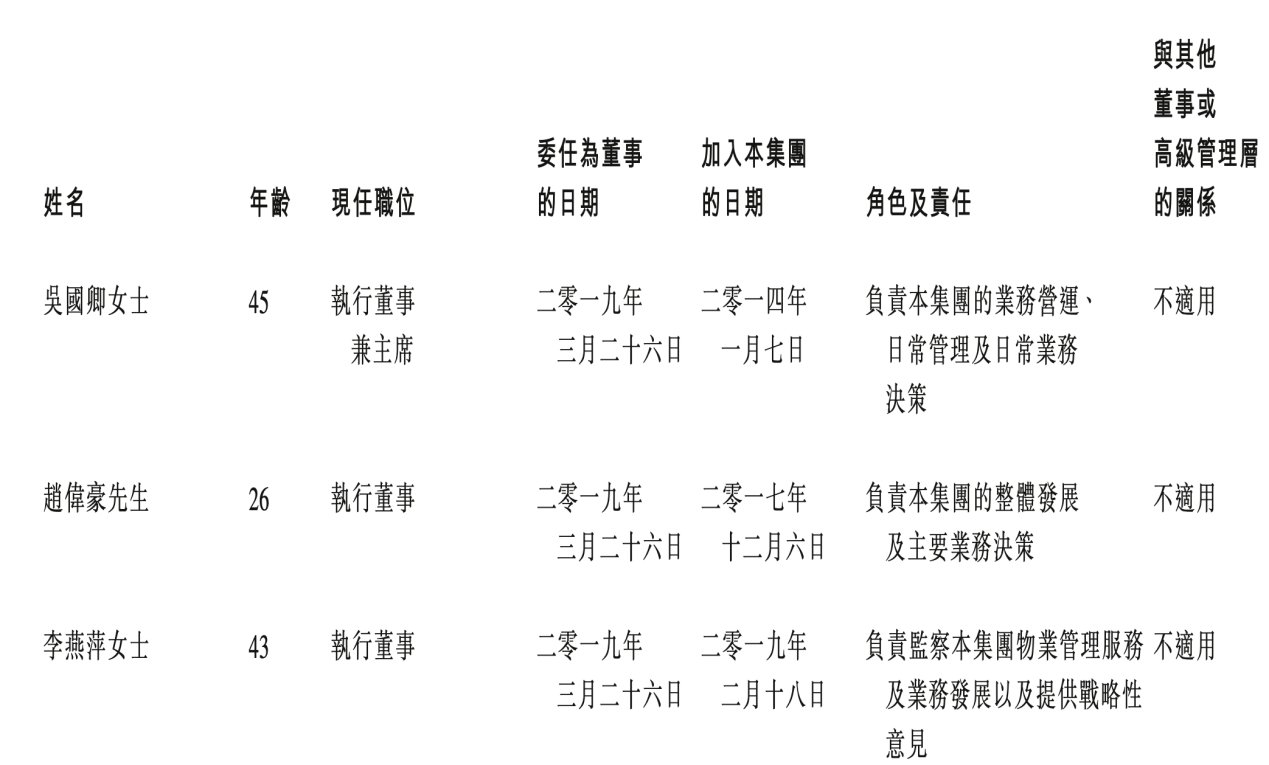 鸿坤集团|中小物企的阳光道