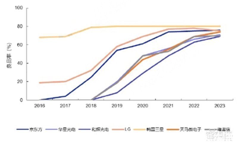 手机|折叠屏手机产业深度报告！三星、华为猛冲，苹果也忍不住了智东西内参