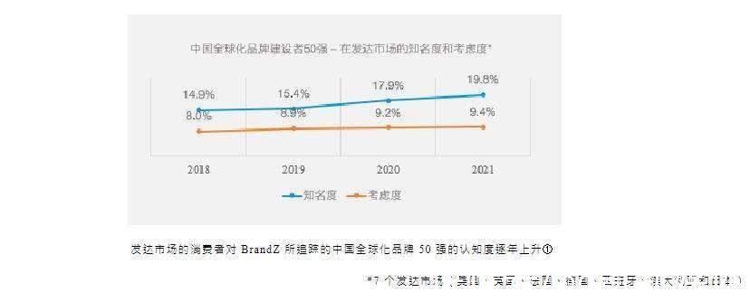 跨境电商|我在跨境电商做投放，毕业5年已花1亿美金预算｜36氪新风向