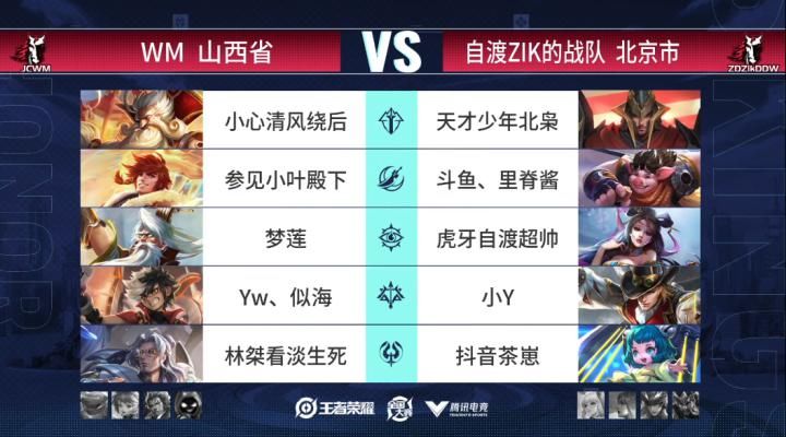场比赛|《全国大赛第二期小组赛》藏龙卧虎，双国服难求一胜