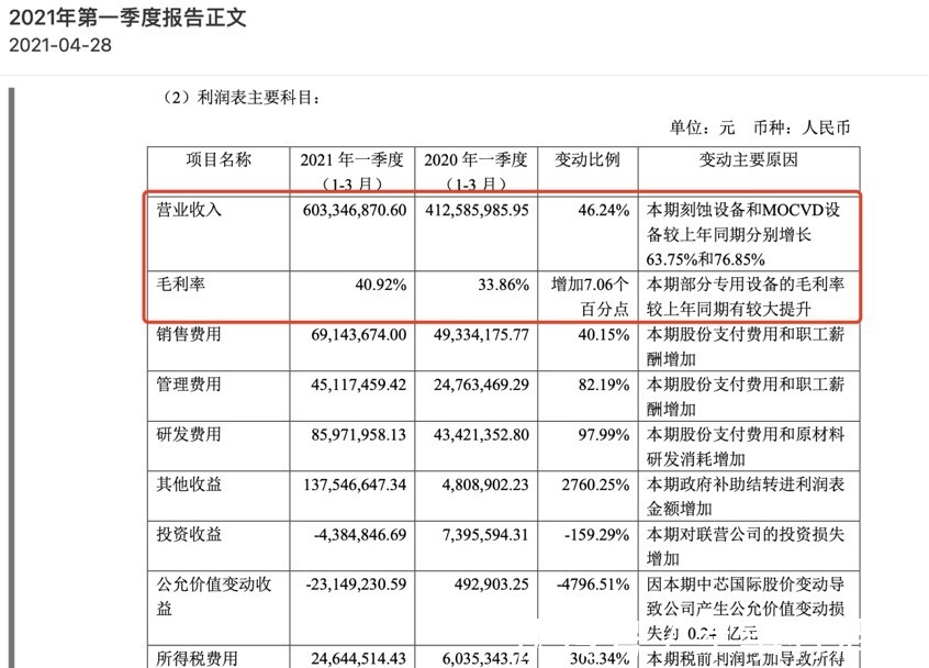 双雄|中微公司VS北方华创：起底半导体设备双雄的“专利基本面”