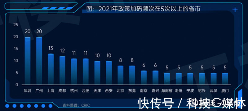 百强房企|2021年行业规模再创新高 未来规模将回到五年前