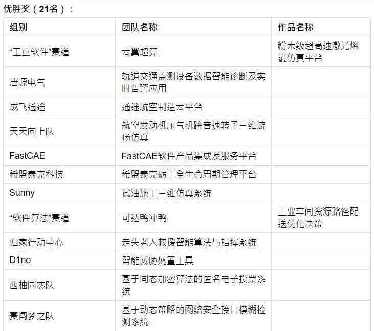 软件|第十五届中国成都国际软件设计与应用大赛总决赛成功举行，获奖名单出炉