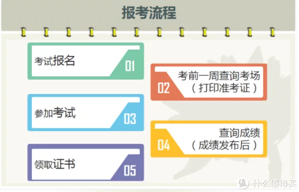 干货分享（计算机软考）2022年计算机软考报名时间 第3张