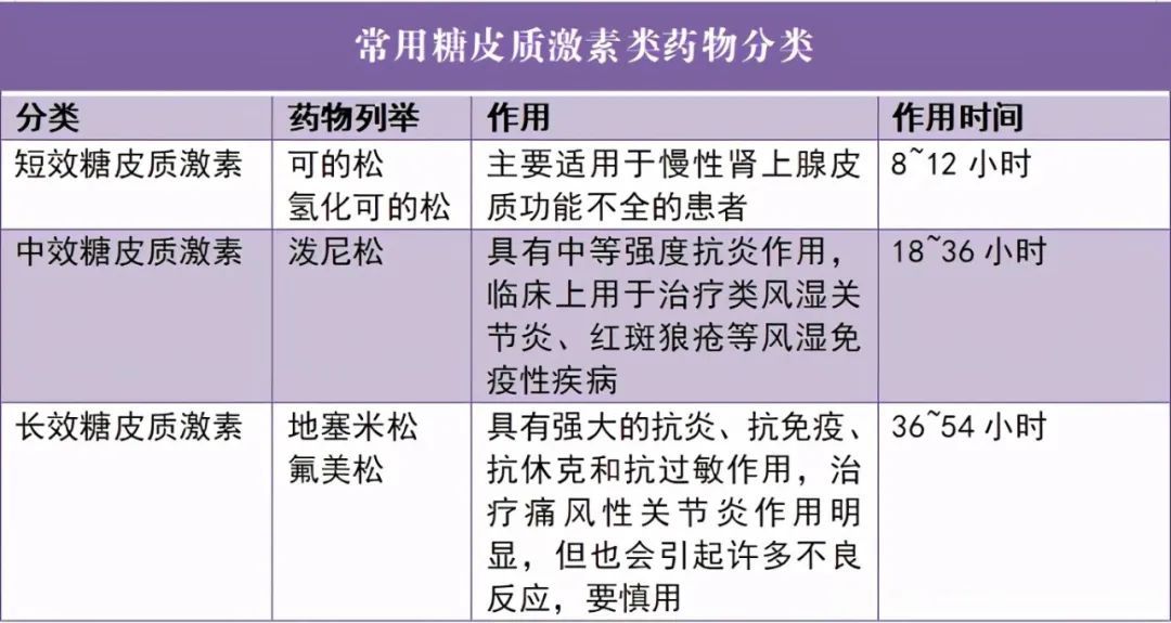 成都西部痛风风湿医院|成都西部痛风风湿医院：只有降尿酸药物才能治痛风吗？