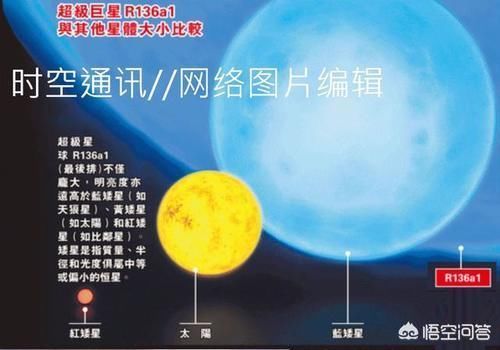 绝对星 人类目前已知最亮的恒星是哪个?它在银河系吗,距离地球有多远?