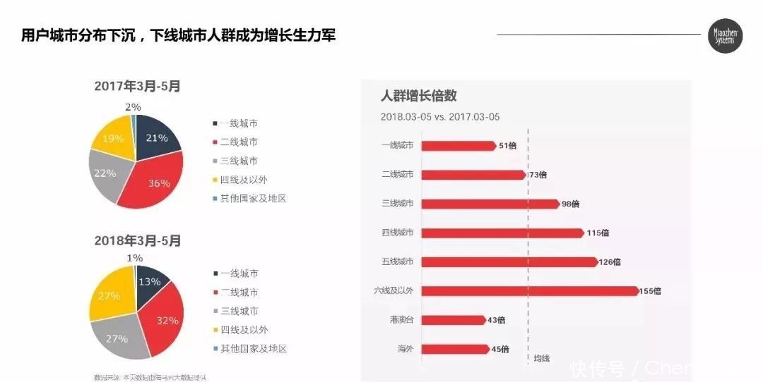 社区团购|快手和字节跳动又打起来了？