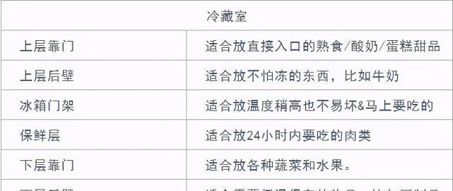 双开门|冰箱到底放厨房好,还是放客厅呢?原来有这么多讲究