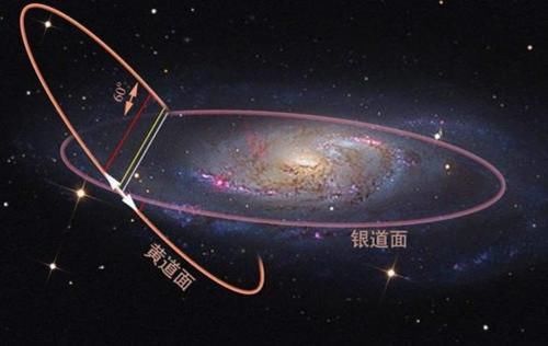 太阳系是一个巨大的盘子吗？它的上方和下方有什么？
