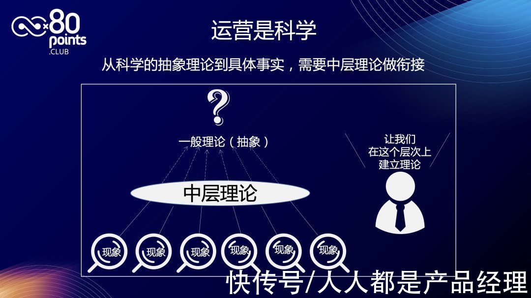 底层|用了两年时间，想明白了运营的底层逻辑是什么