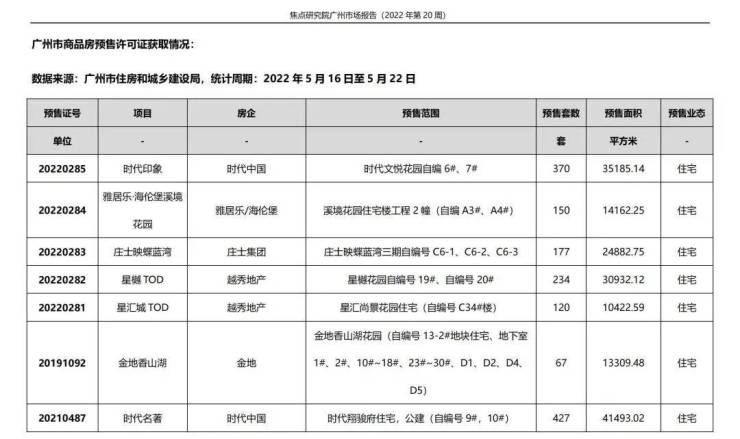 首套房贷利率最低4.25% 新项目亮相刺激市场活跃度|广州周报 | lpr