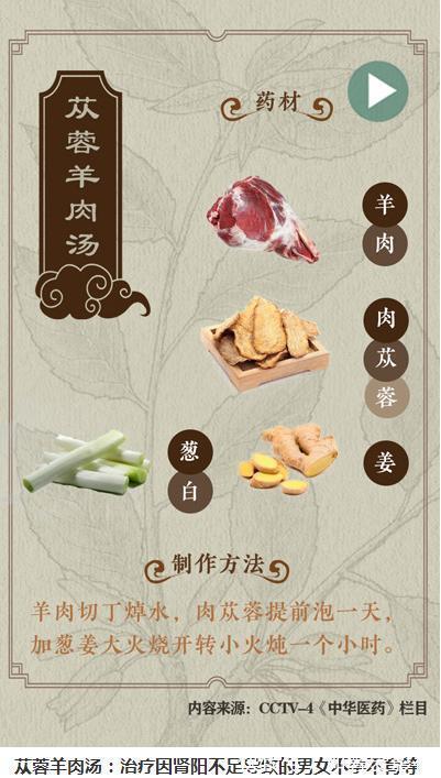 阳痿|男人不想“绝精”太早,记住:3种食物要常吃,肾会越来越好