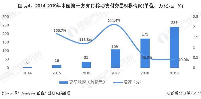 前瞻移动支付产业全球周报第71期:支付宝等App将进行适老化及无障碍改造