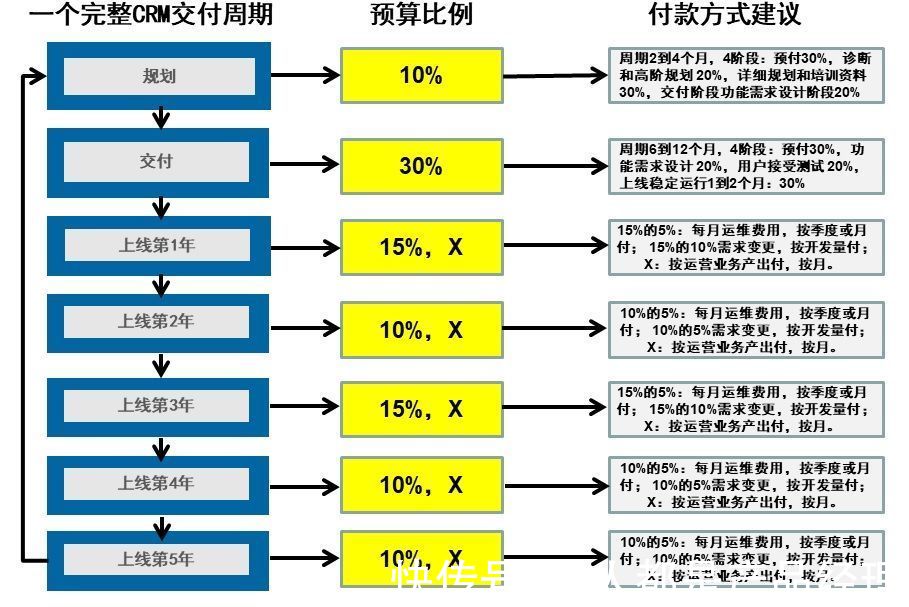 项目|CRM全球推广碰到的明坑和暗坑