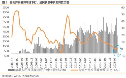 疫情|宋雪涛：房地产放松还有没有用？