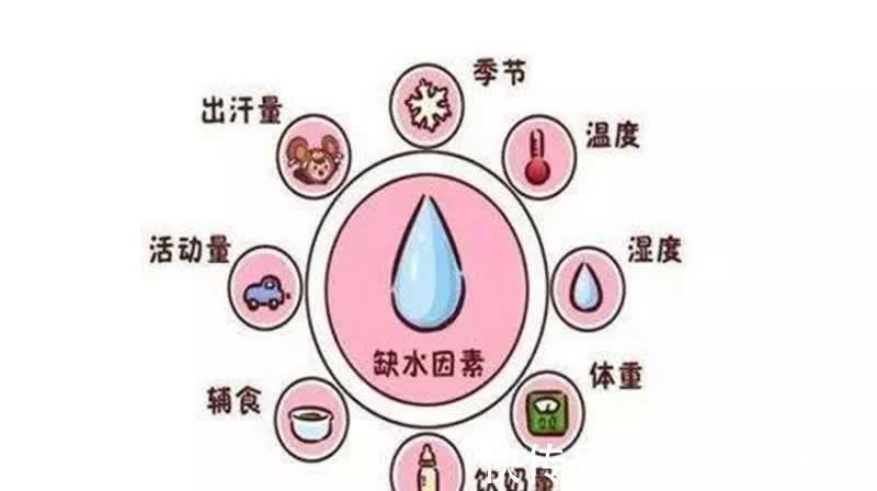 宝贝|宝宝是纯母乳喂养的,还需要喂水吗?!