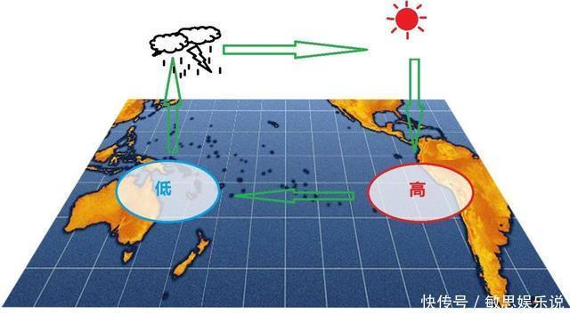 太阳 M4.4级耀斑爆发，冬天不冷了？科学家：太阳活动进入降低时代