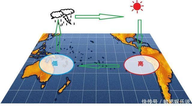 太阳 M4.4级耀斑爆发,冬天不冷了?科学家:太阳活动进入降低时代