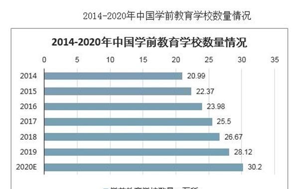 孩子|幼儿园小班“收费单”走红,爹妈催生100遍,一张收费单“终结”