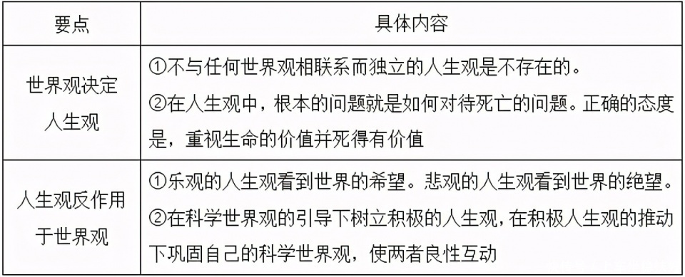 陈先达《马克思主义哲学原理》第5版重点笔记和练习题库