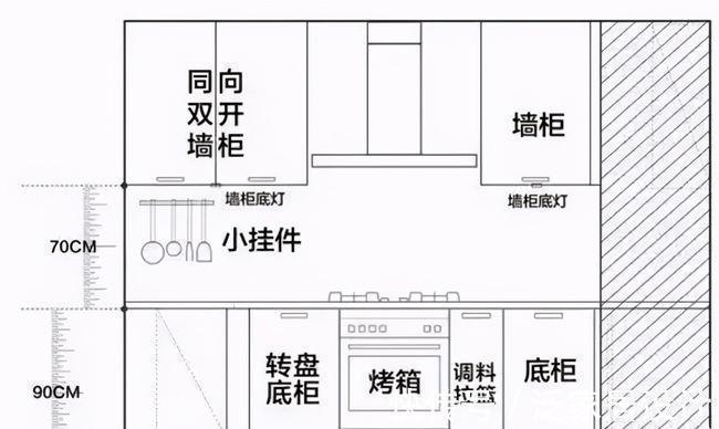 橱柜门|新家入住不到2个月，发现12个厨房致命错误，气的饭都吃不下！