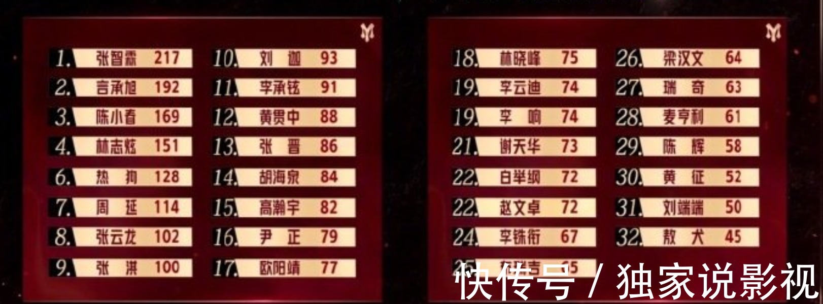 李铢衔|哥哥们多难？黄贯中、陈辉永失挚友，梁汉文妻子患癌，李铢衔断手